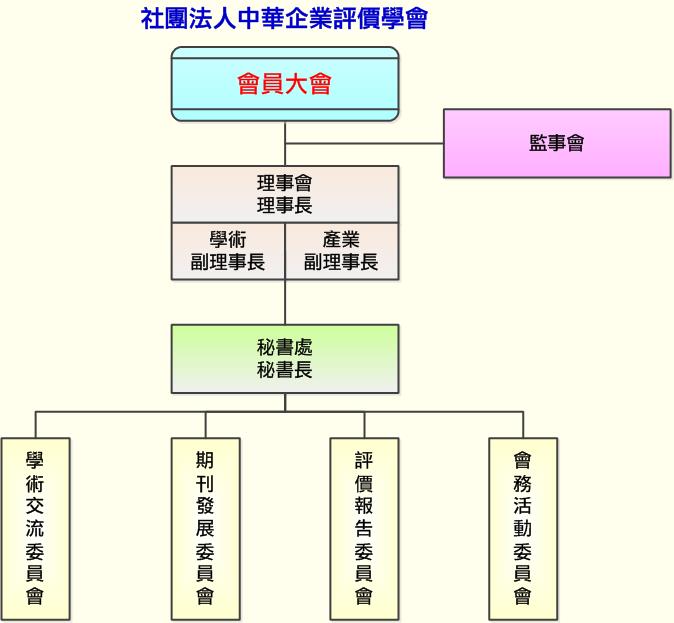 學會組織圖